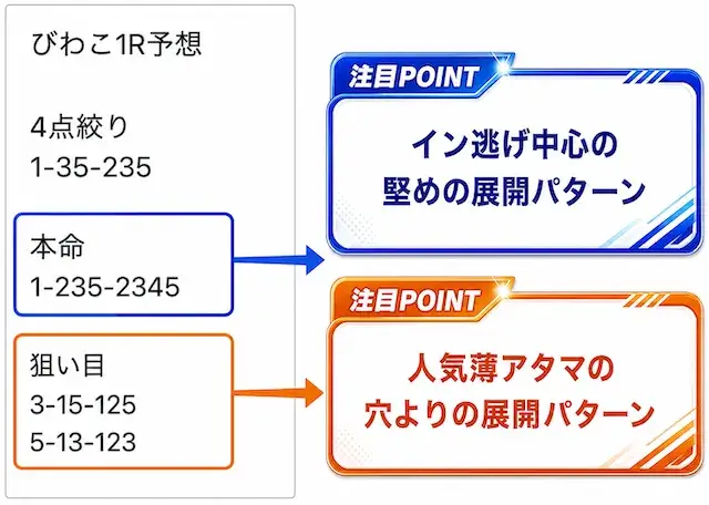 パッキャオの予想スタイル