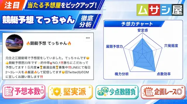 てっちゃんの予想力分析