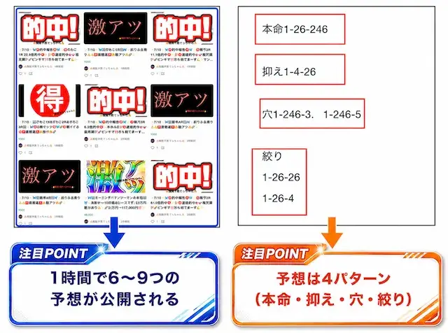 競艇予想屋てっちゃんの予想スタイル