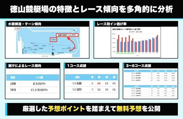 徳山競艇の過去データを徹底分析