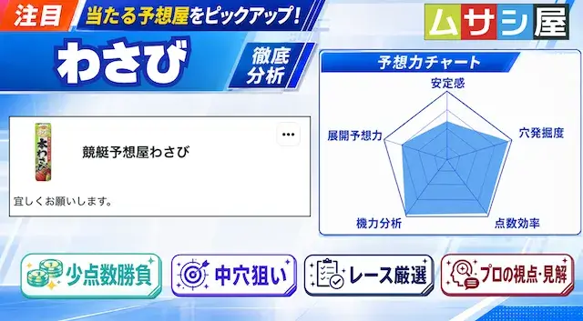 わさびの予想分析