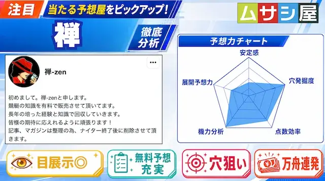 禅の予想分析