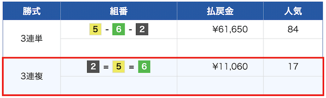 びわこ2Rの結果(2026年8月16日)