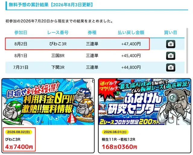 競艇ブルドッグ　捏造の検証