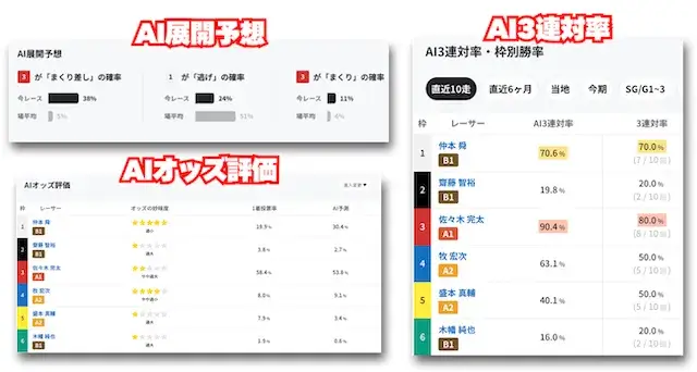 ボーターズAIのAIコンテンツ