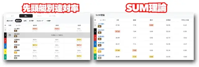 ボーターズAIの独自コンテンツ