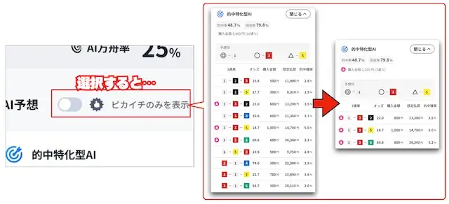 ボーターズAIのピカイチ絞り機能