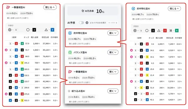 ボーターズAIの予想概要