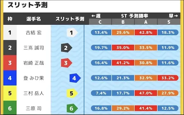 一撃くんのスリット予測