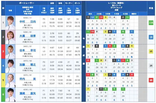 キングダムボート2026年8月8日宮島8Rの出走表