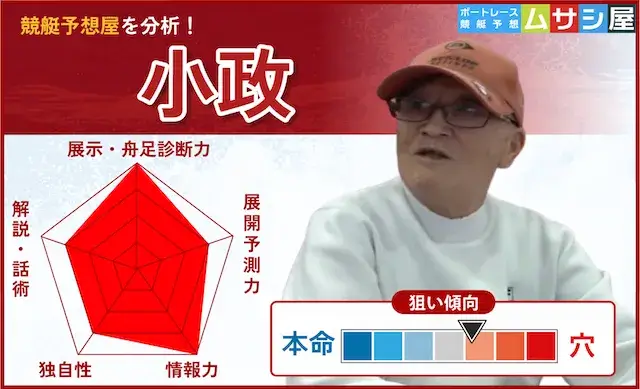 小政（桐生競艇予想屋）