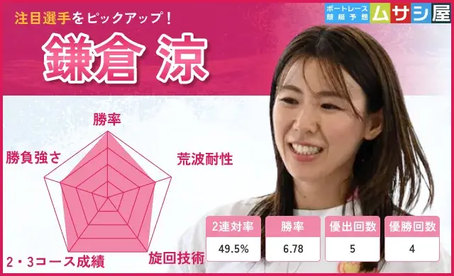 鎌倉涼（レディースチャンピオン2026）