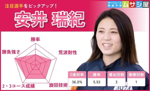 安井瑞紀（レディースチャンピオン2026）
