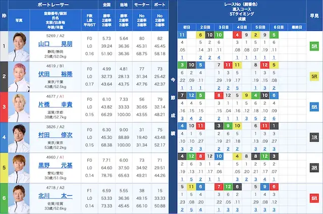 住之江2026年7月20日10R