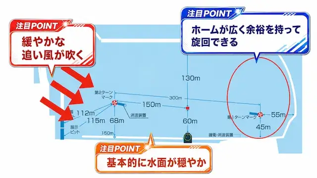 徳山競艇のインが強い理由