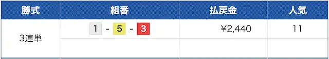 徳山12Rの結果(2026年8月15日)