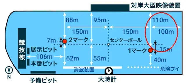 津競艇の水面レイアウト(1M裏が広い)