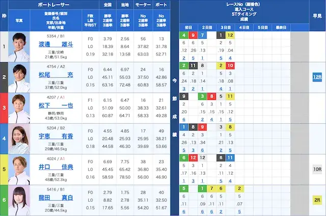 津2026年8月18日6レース