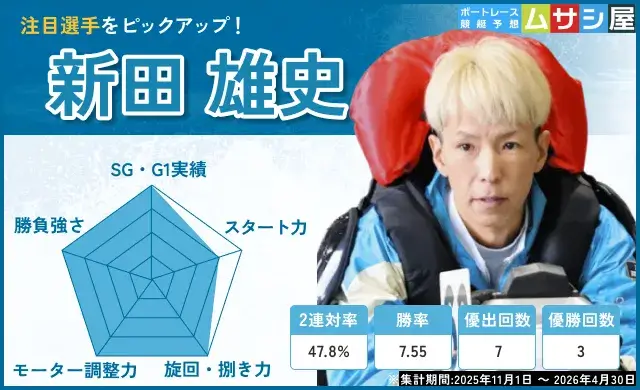 ツッキー王座決定戦の注目選手(新田雄史)