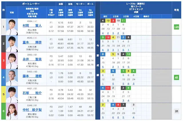 ボートプラス無料予想2026年8月3日尼崎8Rの出走表
