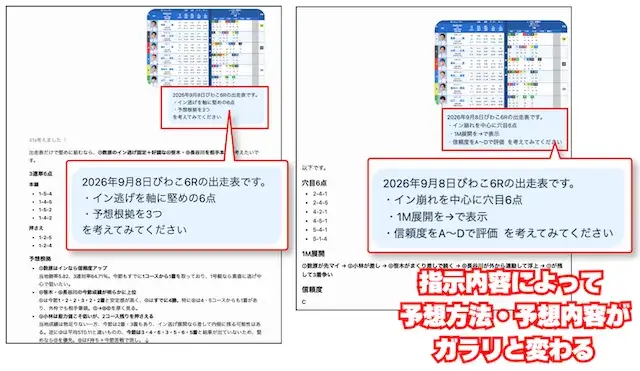 chatgpt競艇予想の指示によって答えが大きく変わる