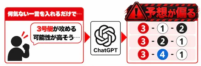 chatgpt競艇予想で予想が偏る
