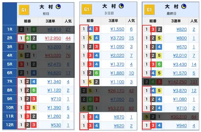 海の王者決定戦のイン逃げレースの結果