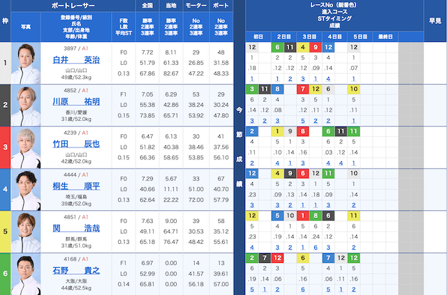 徳山ダイヤモンドカップ2026の出走表(2026年9月17日)