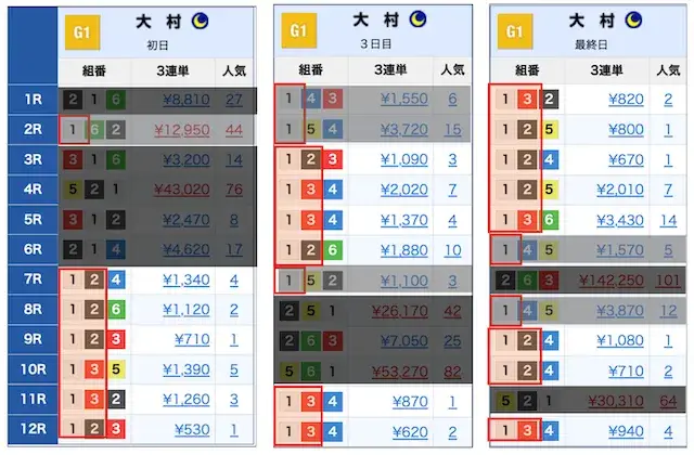 海の王者決定戦のイン逃げ時の2着艇