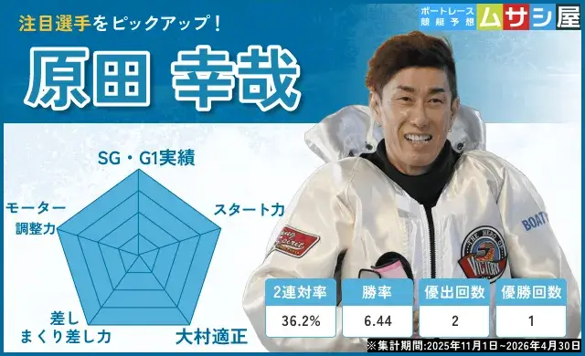 海の王者決定戦(原田幸哉)