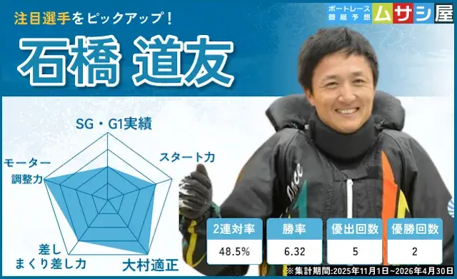 海の王者決定戦(石橋道友)