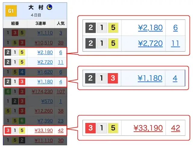 海の王座決定戦のイン崩れのレース