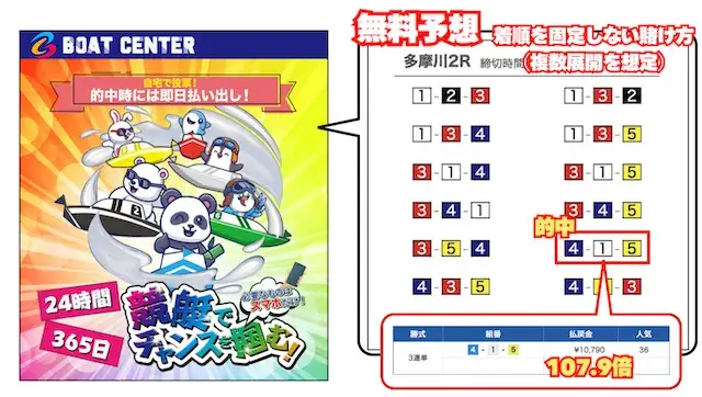 ウェイキーカップで押さえておきたい優良サイト（ボートセンター）