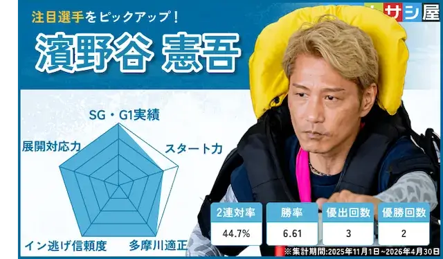 ウェイキーカップの注目選手（濱野谷憲吾）