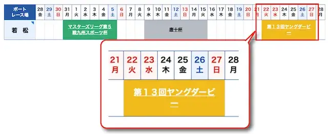 ヤングダービー2026の日程