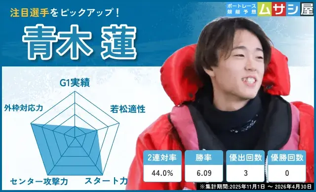 ヤングダービーの注目選手（青木蓮）