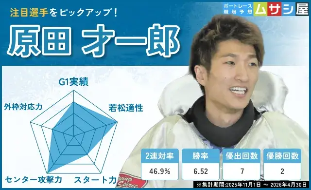 ヤングダービーの注目選手（原田才一郎）