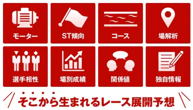 ボートマスター　特徴