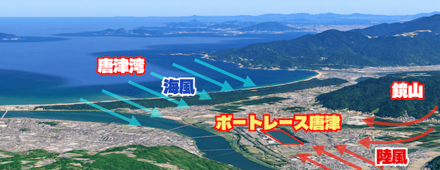 唐津競艇の地形(風が吹きやすい)