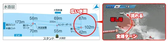 唐津競艇(差し水面)