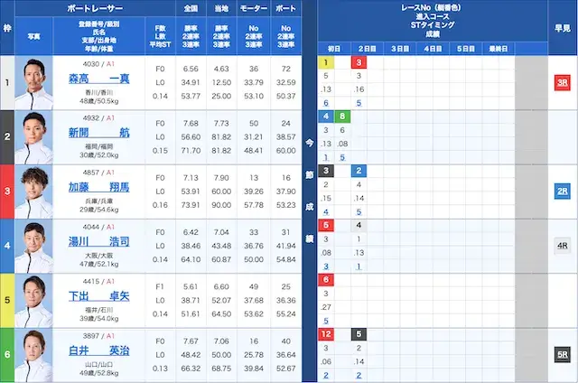 三国競艇2026年10月5日9レース