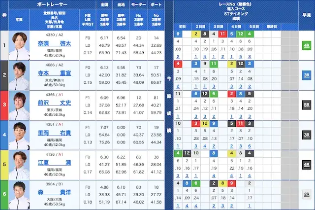 住之江2026年10月5日10レース