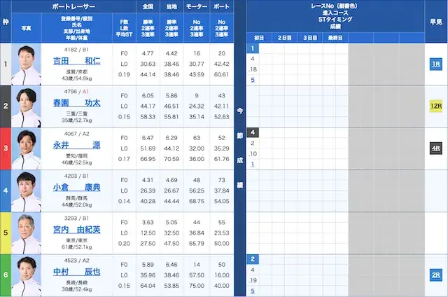 戸田2026年10月3日8レース