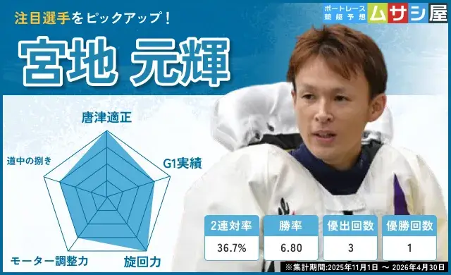 全日本王者決定戦2026の注目レーサー(宮地元輝)