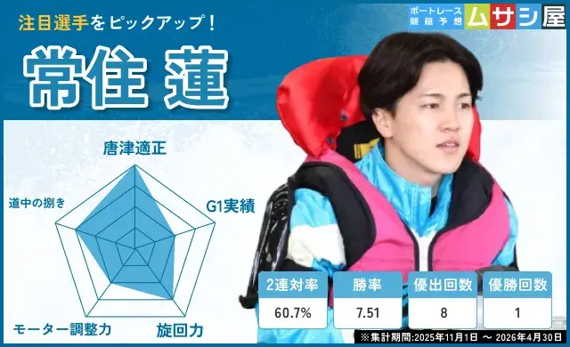 全日本王者決定戦2026の注目レーサー(常住蓮)