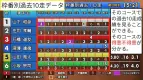 kyotei-katenai-2renritsu-kako10souwakubandata2